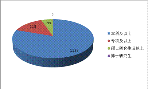 2010年貴州省公務員考試職位分析